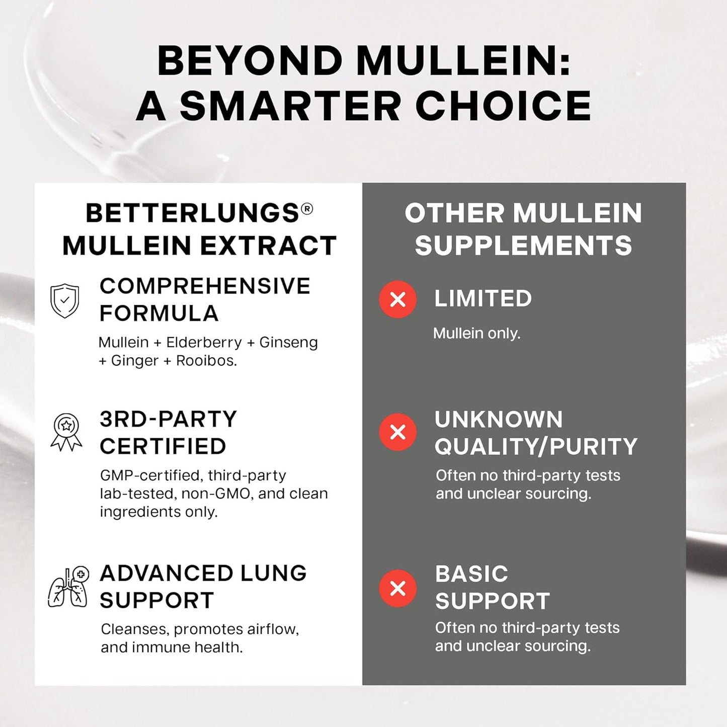 BetterLungs®  Mullein + Chlorophyll